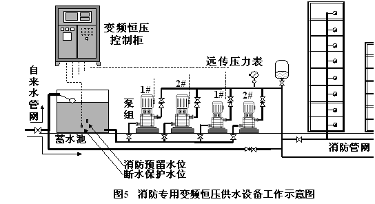 大東海泵業(yè)安裝圖1