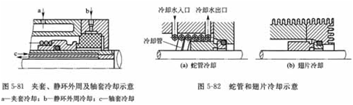 大東海泵業(yè)化工泵機械密封冷卻圖1