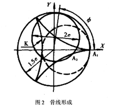 大東海泵業(yè)螺桿泵轉(zhuǎn)子示意圖2