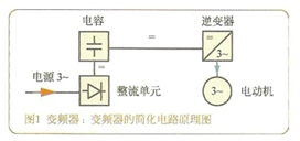 大東海泵業(yè)變頻器簡化原理圖