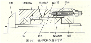 軸封填料裝配示意圖