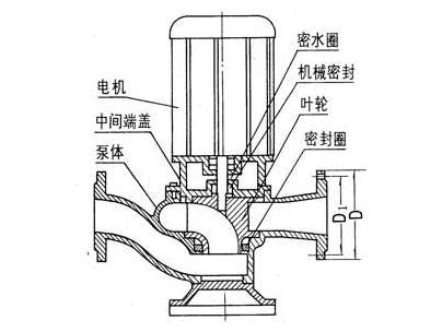 大東海泵業(yè)GW泵結(jié)構(gòu)圖