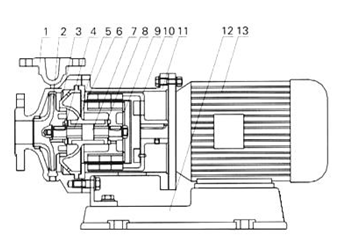 大東海泵業(yè)磁力驅(qū)動(dòng)泵結(jié)構(gòu)圖