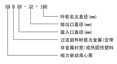 大東海泵業(yè)磁力驅(qū)動(dòng)泵型號意義