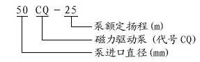 大東海泵業(yè)磁力驅(qū)動泵型號意義