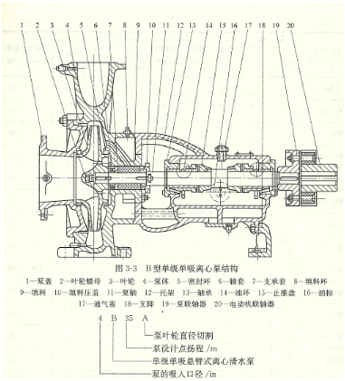 大東海泵業(yè)B型離心泵結構圖