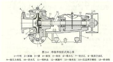 大東海泵業(yè)臥式離心泵結(jié)構(gòu)圖