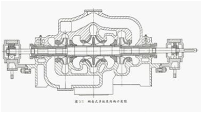 大東海泵業(yè)多級(jí)管道泵結(jié)構(gòu)圖1