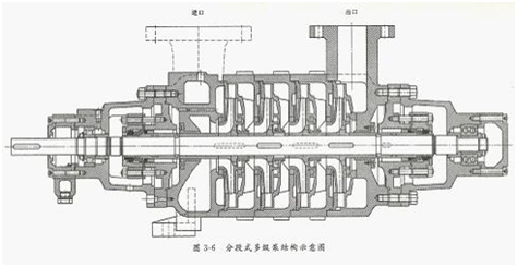 大東海泵業(yè)多級(jí)管道泵結(jié)構(gòu)圖2