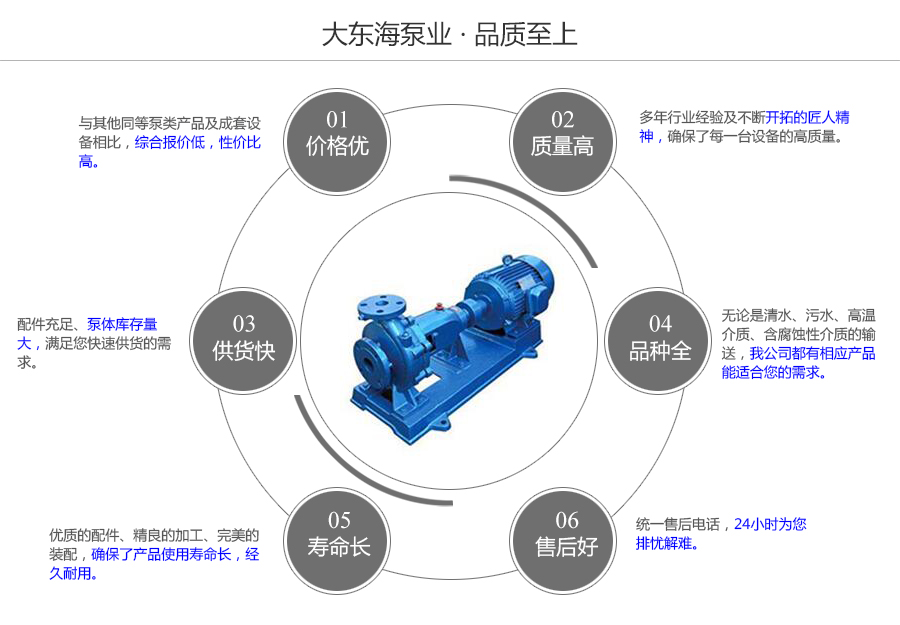 大東海泵業(yè)清水離心泵質量保證圖