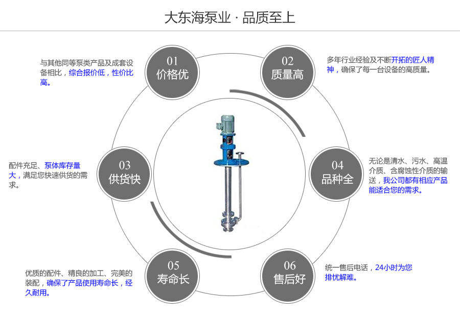 大東海泵業(yè)不銹鋼液下泵質(zhì)量保證圖