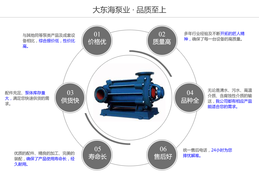 大東海泵業(yè)DG型多級(jí)泵質(zhì)量保證圖