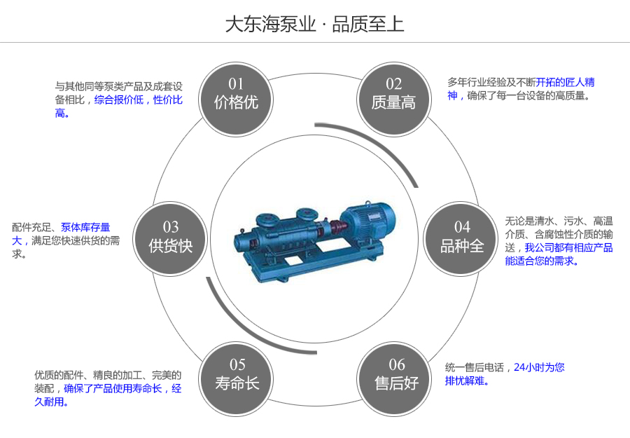 大東海泵業(yè)GC型鍋爐給水多級泵質(zhì)量保證圖