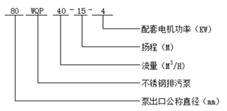 WQP型不銹鋼排污泵型號(hào)意義